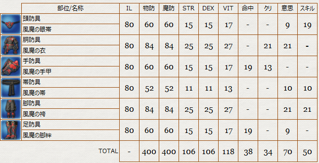 Ff14 モンクil70 130シリーズ別防具リスト 冬のなまず Ff14 モンクil70 130シリーズ別防具リスト 冬のなまず