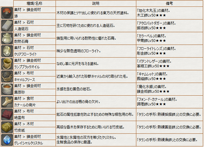 モブハント 同盟記章交換アイテムリスト パッチ2 5 冬のなまず モブハント 同盟記章交換アイテムリスト パッチ2 5 冬のなまず