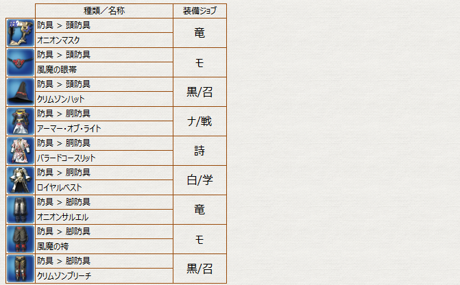 Ff14 クリスタルタワー 古代の民の迷宮ドロップリスト 冬のなまず Ff14 クリスタルタワー 古代の民の迷宮ドロップリスト 冬のなまず