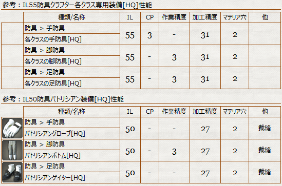 防具_クラフター_IL55_性能