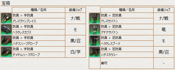 ダンジョン 財宝伝説 ハルブレーカー アイル 討伐報酬ドロップアイテムリスト 冬のなまず ダンジョン 財宝伝説 ハルブレーカー アイル 討伐報酬ドロップアイテムリスト 冬のなまず
