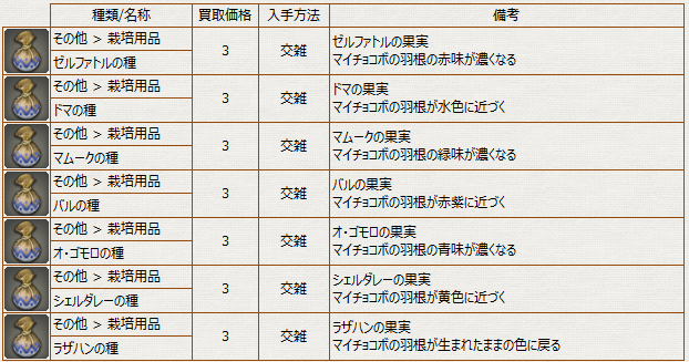 栽培 栽培用品リスト 入手方法など 冬のなまず