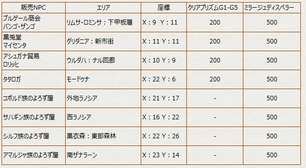武具投影 触媒 ミラージュプリズム レシピリスト 冬のなまず