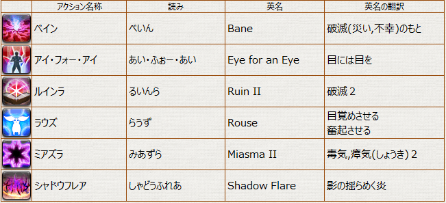 戦斧 英語 読み方