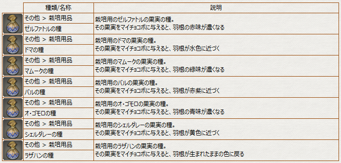 モブハント 同盟記章交換アイテムリスト パッチ2 4 冬のなまず モブハント 同盟記章交換アイテムリスト パッチ2 4 冬のなまず