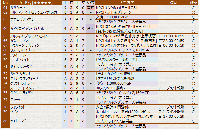 Ff14 トリプルトライアド対戦npc カードリスト 冬のなまず