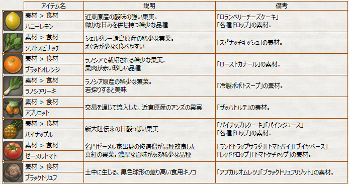 絶品】 珍しい未知のアイテム sushitai.com.mx