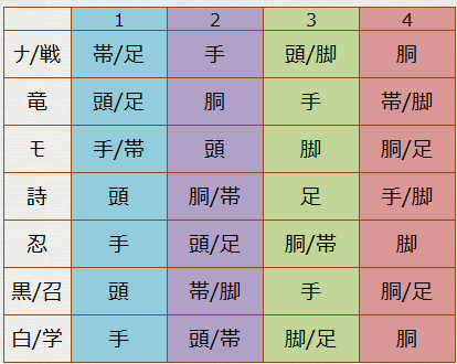 Ff14 クリスタルタワー 闇の世界ドロップリスト 冬のなまず Ff14 クリスタルタワー 闇の世界ドロップリスト 冬のなまず