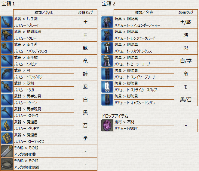 Ff14 大迷宮バハムート 真成編ドロップリスト 冬のなまず Ff14 大迷宮バハムート 真成編ドロップリスト 冬のなまず