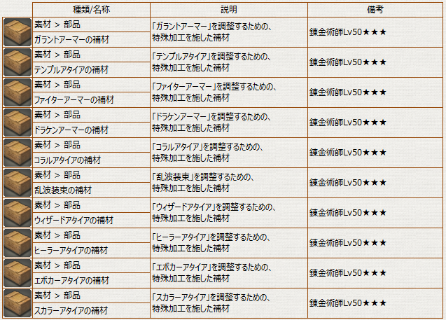 Ff14 ジョブ専用装備 Af 染色開放クエストと必要アイテム 冬のなまず