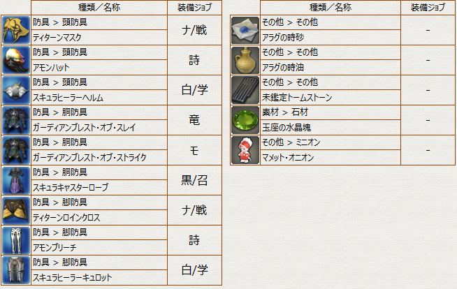 Ff14 クリスタルタワー シルクスの塔ドロップリスト 冬のなまず Ff14 クリスタルタワー シルクスの塔ドロップリスト 冬のなまず