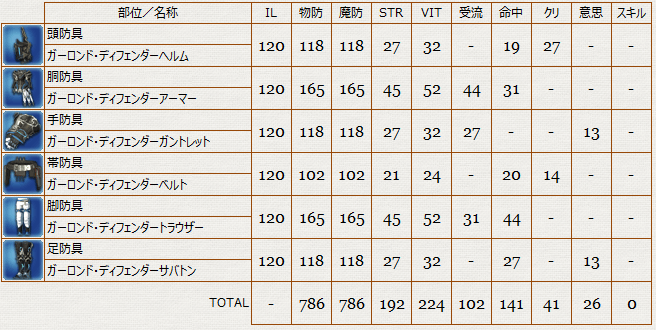 Ff14 クリスタルタワー 闇の世界ドロップ装備性能 冬のなまず Ff14 クリスタルタワー 闇の世界ドロップ装備性能 冬のなまず