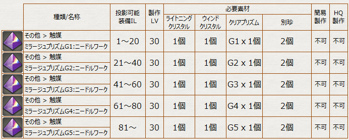 武具投影 触媒 ミラージュプリズム レシピリスト 冬のなまず