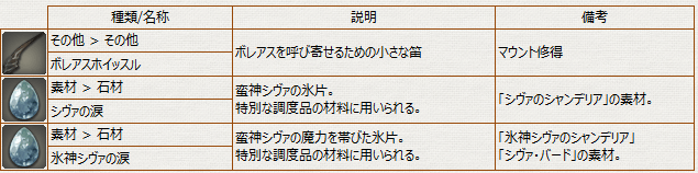 Ff14 極シヴァ討滅戦ドロップ装備 アイテムリスト 冬のなまず Ff14 極シヴァ討滅戦ドロップ装備 アイテムリスト 冬のなまず