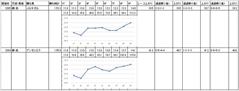 ブルーバードカップ2