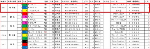 東京湾カップ3