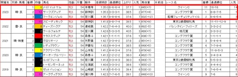 桜花賞3