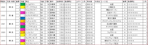 ブリリアントカップ1