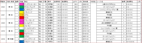 ハイセイコー記念1