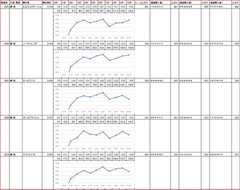 報知オールスターカップ2