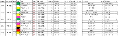 マリーンカップ1