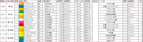 全日本2歳優駿1