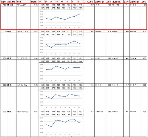 東京2歳優駿牝馬4