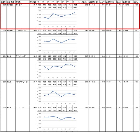 ハイセイコー記念4