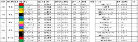 プラチナカップ1