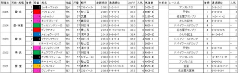 帝王賞1