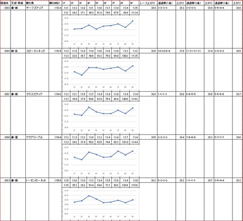 東京プリンセス賞2