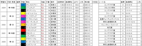 桜花賞1