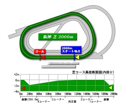 hanshin_turf_2000