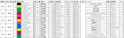 サンタアニタトロフィー1