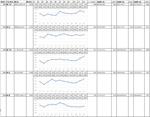 ダイオライト記念2