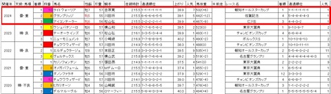 川崎記念3