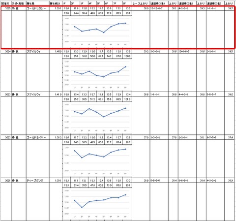 マイルグランプリ4