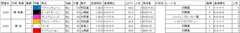 若武者賞1