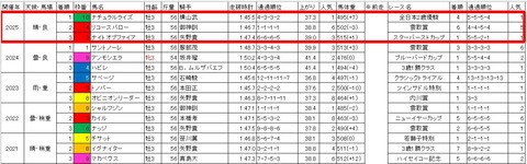 京浜盃3