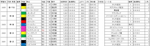 さきたま杯1