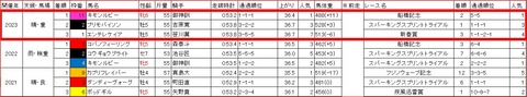 川崎スパーキングスプリント3