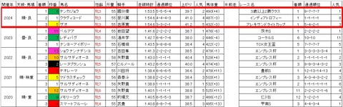 マリーンカップ3