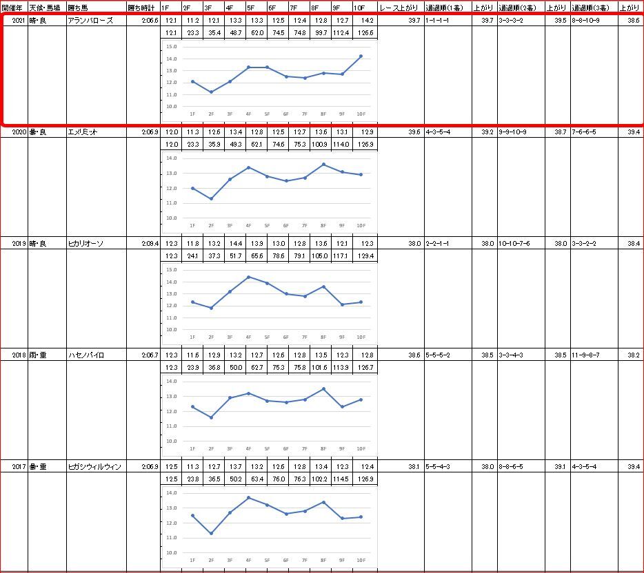 東京ダービー21の回顧 大井競馬00m S 6月9日 大井11r ツベイバ劇場別館 競馬穴予想ブログ