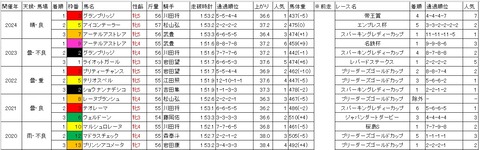レディスプレリュード1
