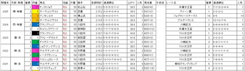 エンプレス杯1