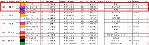 スパーキングレディーカップ3