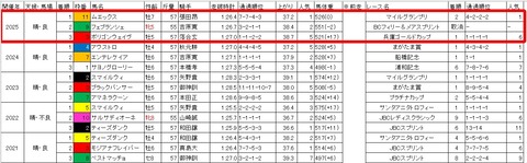 ゴールドカップ3