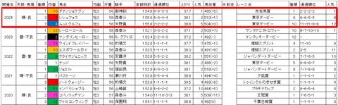 黒潮盃3