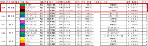 ハイセイコー記念3