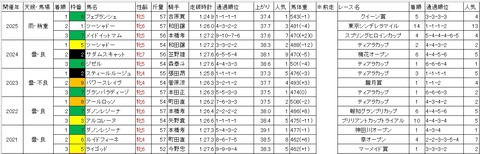 しらさぎ賞1